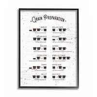 Stupell Industries Grain Prep Cheat Sheet Wall Art in Black Frame