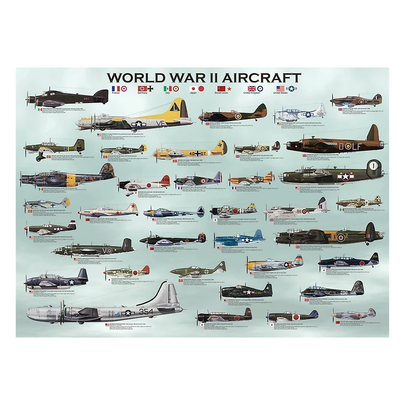 World War II Aircraft 1,000 Piece Jigsaw Puzzle