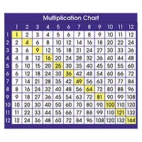 North Star Teacher Resource Adhesive Multiplication Chart Desk Prompts, 6 Packs of 36