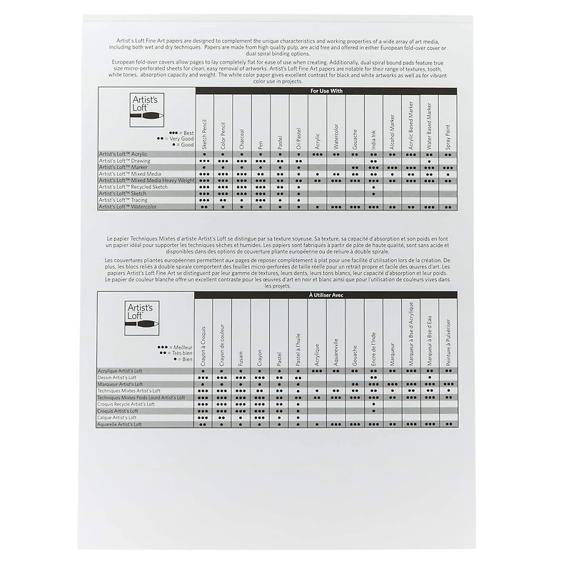 15 Pack: Acrylic Paper Pad by Artist's Loft™, 9" x 12"