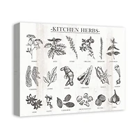 Kitchen Herbs Canvas Wall Art
