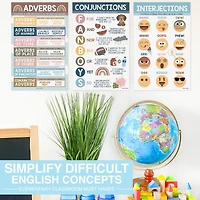 Hadley Designs 11" x 17" Boho Parts of Speech Language Arts and Grammar Laminated Posters Set