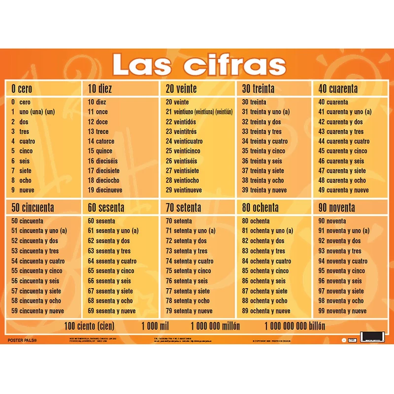 Poster Pals® Spanish Essential Classroom Posters