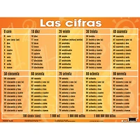 Poster Pals® Spanish Essential Classroom Posters