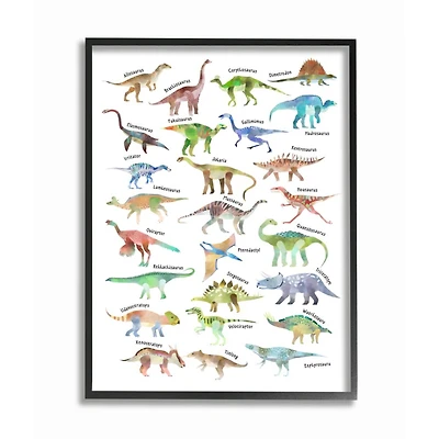Stupell Industries Children's Dino Chart Dinosaur Reptile Fantasy Fun Watercolor Framed Wall Art
