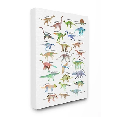 Stupell Industries Children's Dino Chart Dinosaur Reptile Fantasy Fun Watercolor Canvas Wall Art