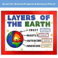 ArtSkills® 11" x 14" Heavyweight Acid Free White Poster Boards, 12ct.