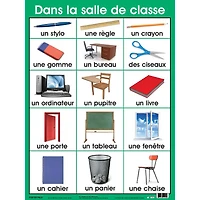 Poster Pals® French Essential Classroom Posters