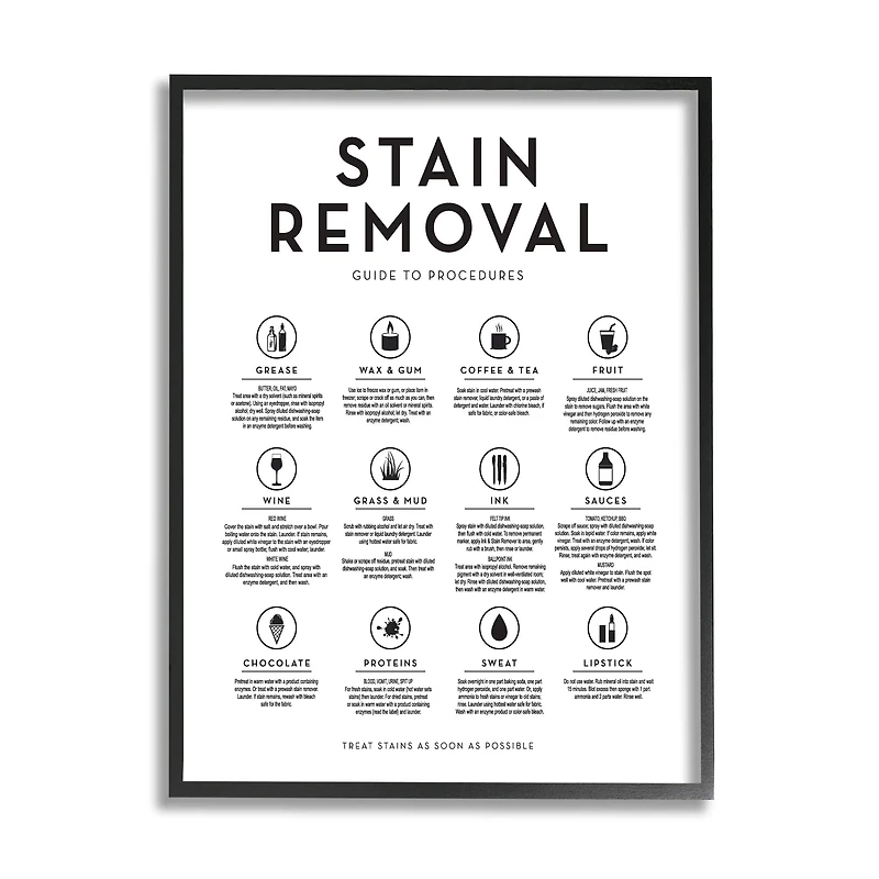 Stupell Industries Laundry Stain Removal Guide Helpful Symbols Chart Framed Giclee Art