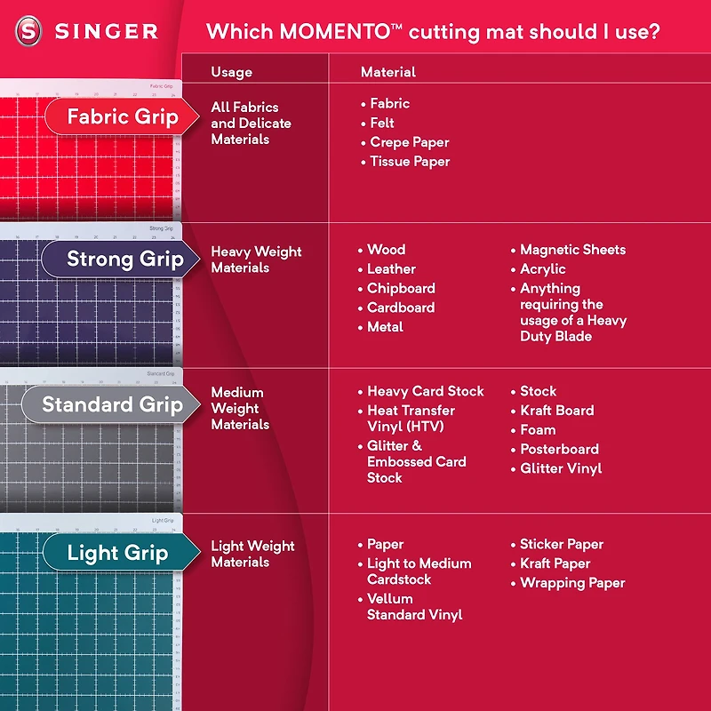 SINGER® MOMENTO™ 12" x 24" Fabric Grip Mat