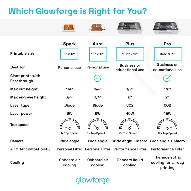 Glowforge® Plus