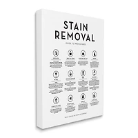 Stupell Industries Laundry Stain Removal Guide Helpful Symbols Chart Canvas Wall Art