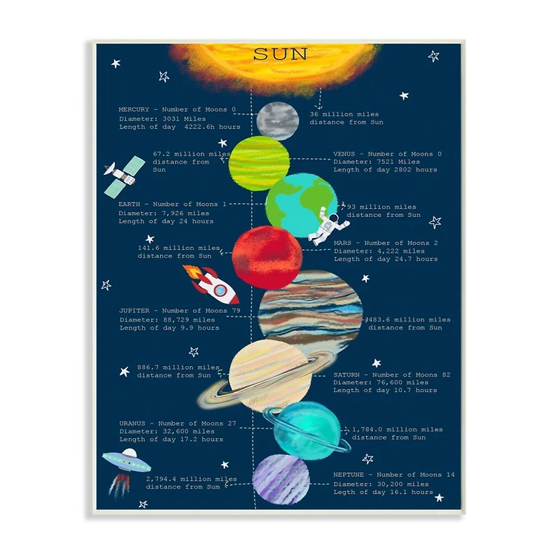 Stupell Industries Our Solar System Facts Kid's Educational Illustration Wood Wall Plaque