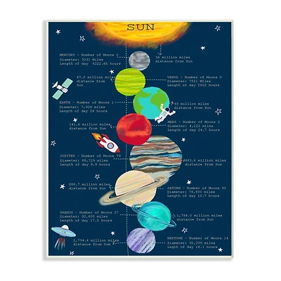 Stupell Industries Our Solar System Facts Kid's Educational Illustration Wood Wall Plaque