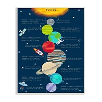 Stupell Industries Our Solar System Facts Kid's Educational Illustration Wood Wall Plaque