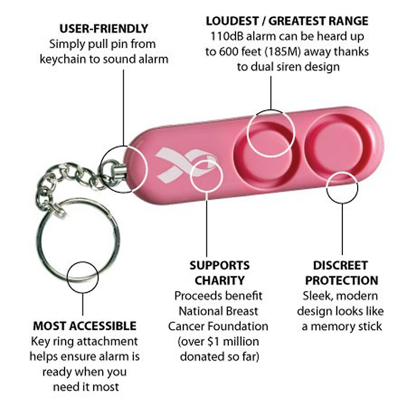 SABRE® Pink NBCF Personal Alarm, 2ct.