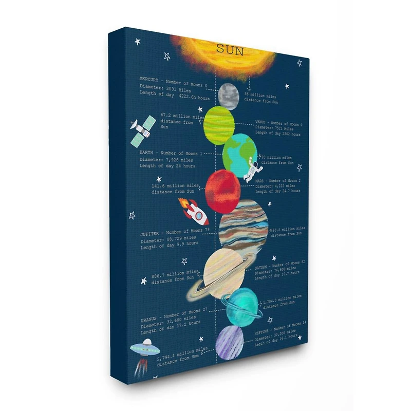 Stupell Industries Our Solar System Facts Kid's Educational Illustration Canvas Wall Art