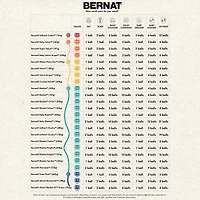 Bernat® Blanket™ Yarn