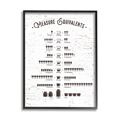 Stupell Industries Measure Equivalents Cheat Sheet in Frame Wall Art