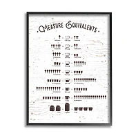 Stupell Industries Measure Equivalents Cheat Sheet in Frame Wall Art