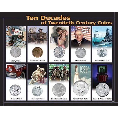 10 Decades of 20th Century Coins