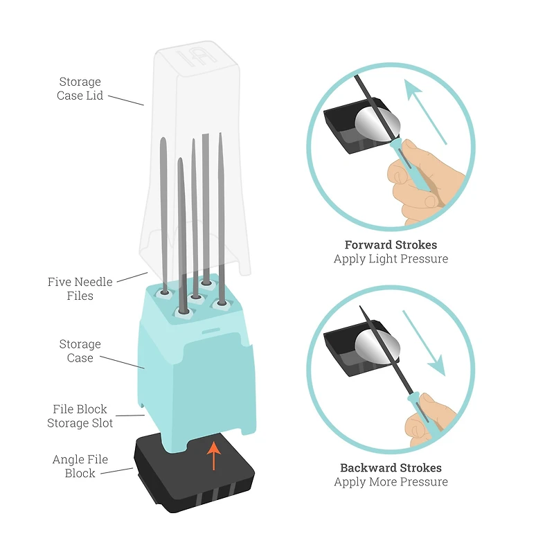 ImpressArt® Needle File Set with File Block