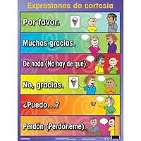 Poster Pals® Spanish Essential Classroom Posters, 7ct.