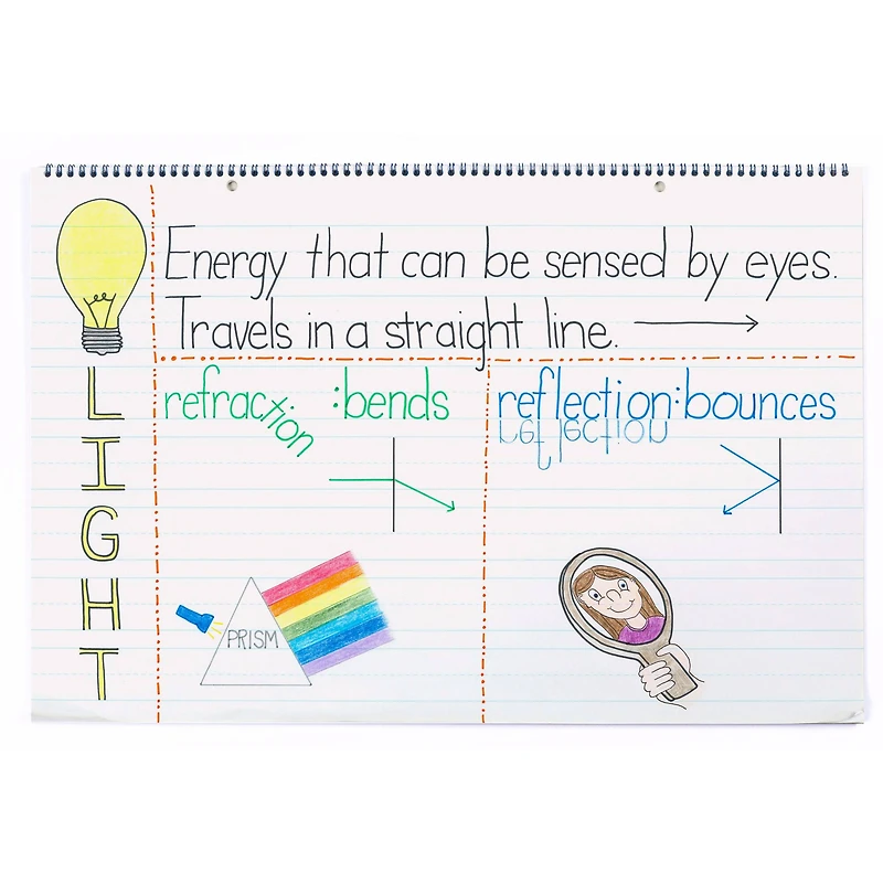 Pacon® 24" x 16" 1.5" Ruled Chart Tablets, 3ct.