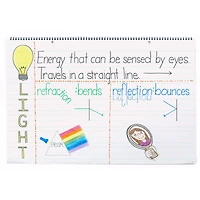 Pacon® 24" x 16" 1.5" Ruled Chart Tablets, 3ct.