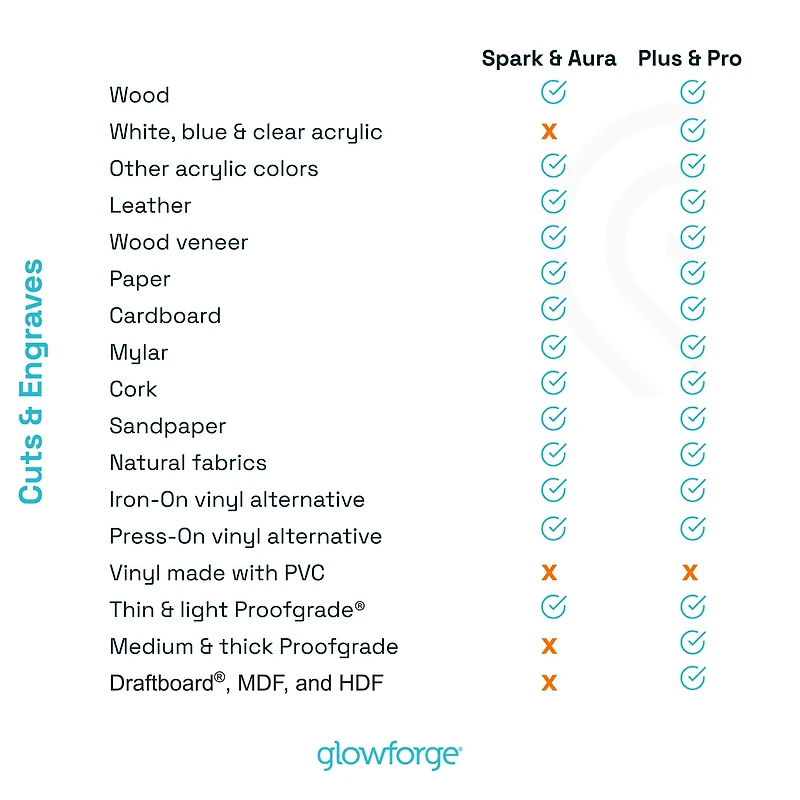 Glowforge® Pro