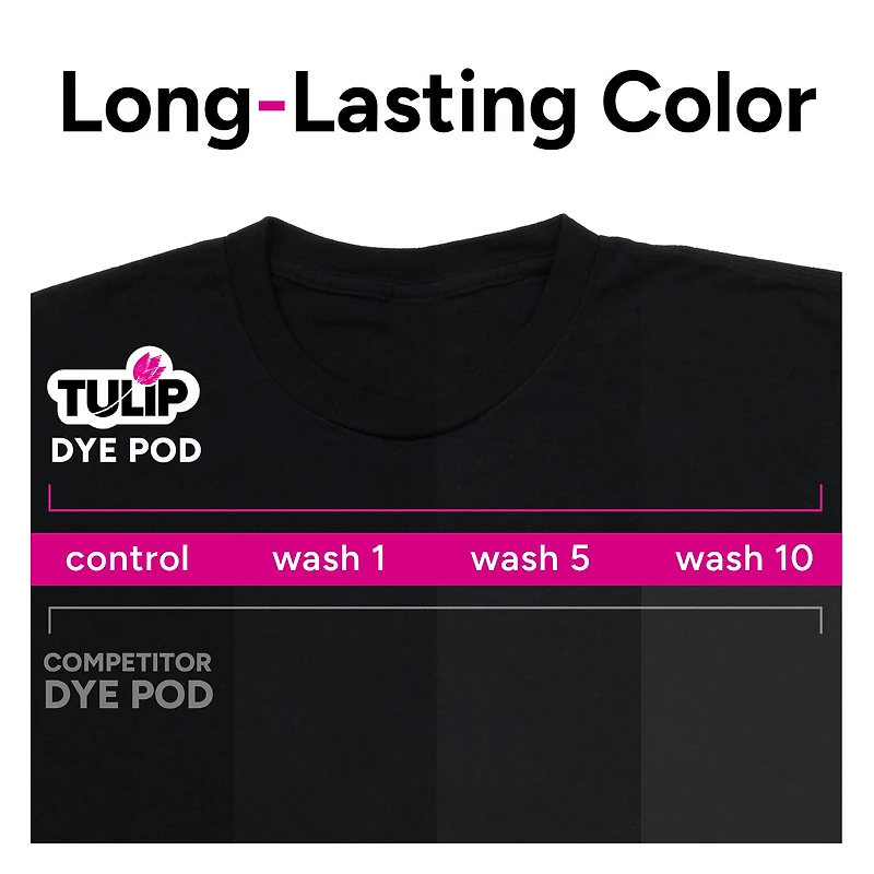 Tulip® Fabric Dye Pod