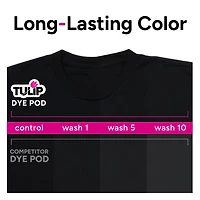 Tulip® Fabric Dye Pod