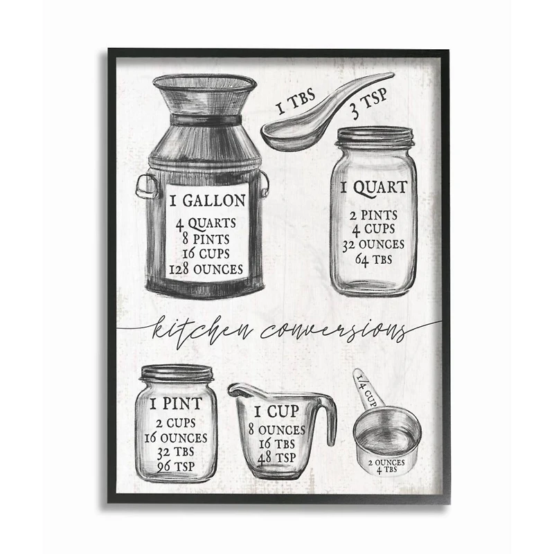 Stupell Industries Kitchen Conversion Chart Neutral Gray Word Framed Wall Art