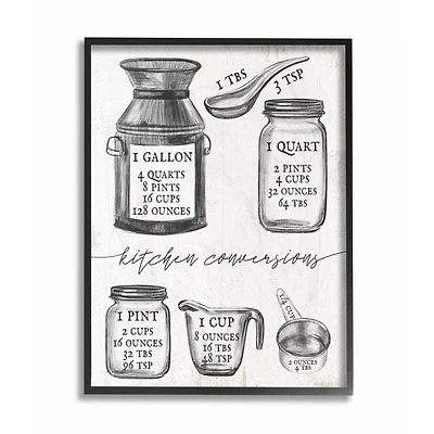 Stupell Industries Kitchen Conversion Chart Neutral Gray Word Framed Wall Art