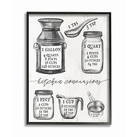 Stupell Industries Kitchen Conversion Chart Neutral Gray Word Framed Wall Art