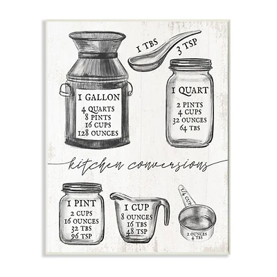 Stupell Industries Kitchen Conversion Chart Neutral Gray Word Wall Art