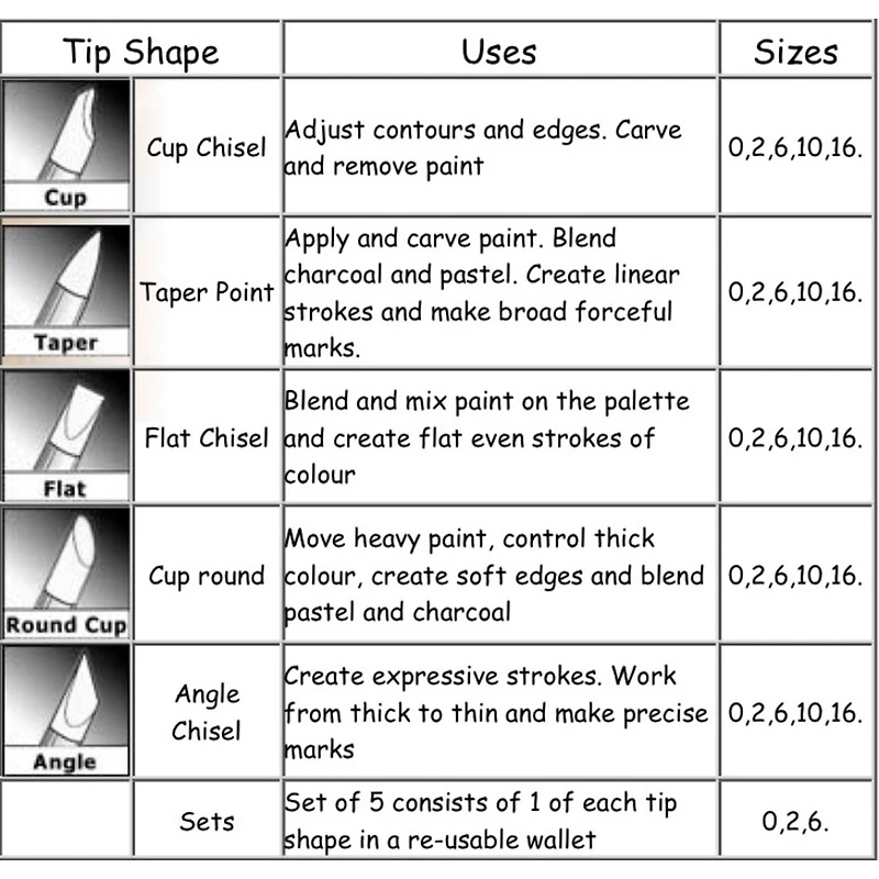 Armadillo Colour Shaper Soft Taper Point Brush