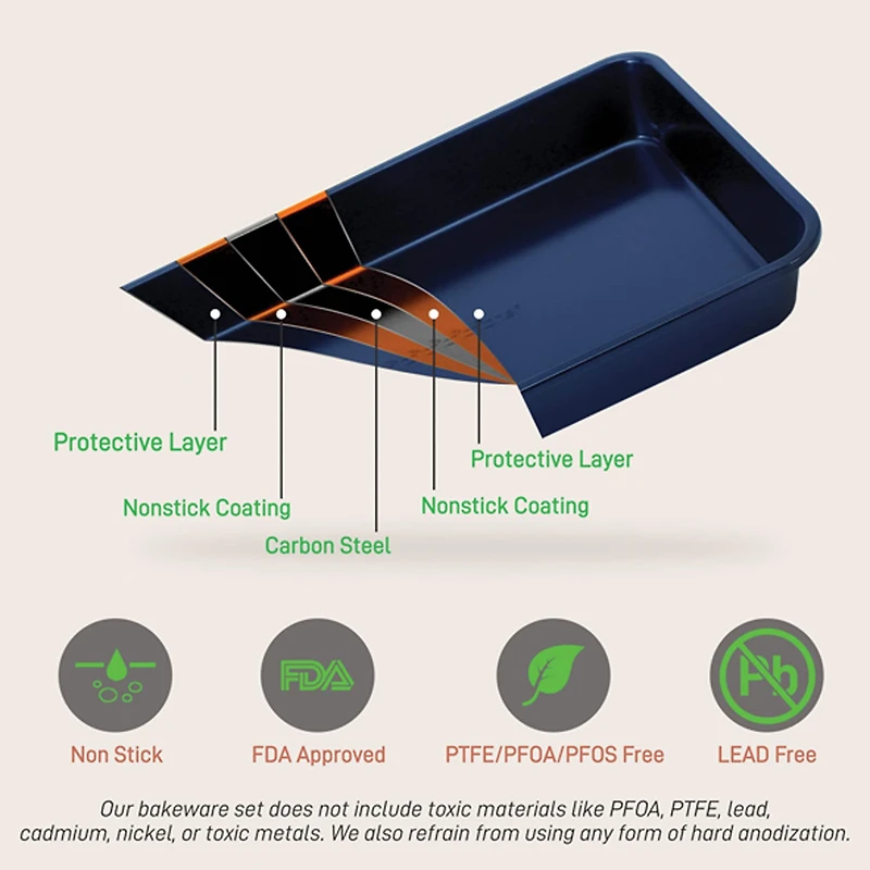 NutriChef Blue Non-Stick Kitchen Bakeware Set