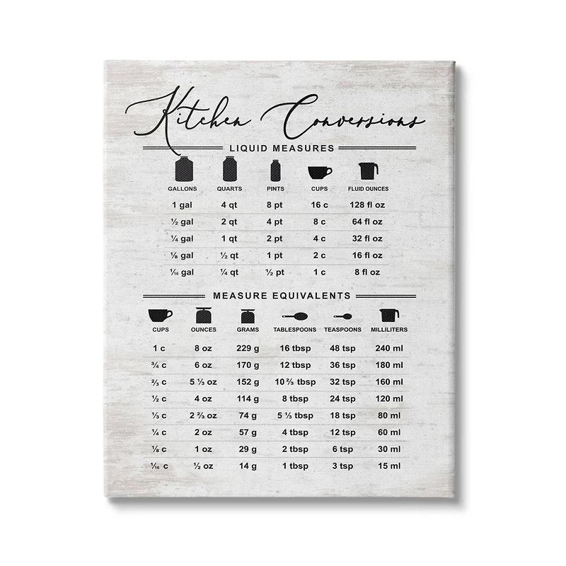 Stupell Industries Traditional Kitchen Conversion Chart Distressed Farmhouse Pattern Canvas Wall Art