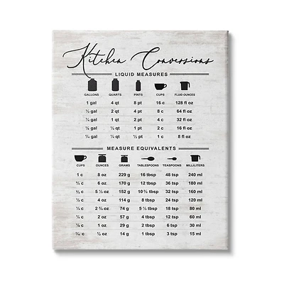 Stupell Industries Traditional Kitchen Conversion Chart Distressed Farmhouse Pattern Canvas Wall Art
