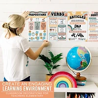 Hadley Designs 11" x 17" Retro Parts of Speech Language Arts and Grammar Laminated Posters Set