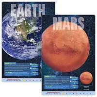 Trend Enterprises® The Planets Wipe Off Poster Learning Set