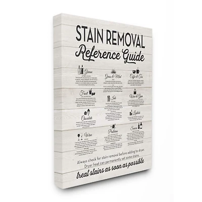 Stupell Industries Stain Removal Reference Canvas Wall Art