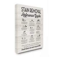 Stupell Industries Stain Removal Reference Canvas Wall Art