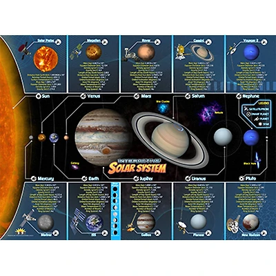 POPAR® Solar System Smart Mats, 4ct.