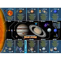 POPAR® Solar System Smart Mats, 4ct.