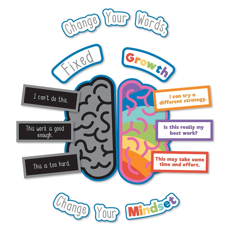 Carson Dellosa Education® Growth Mindset Bulletin Board Set