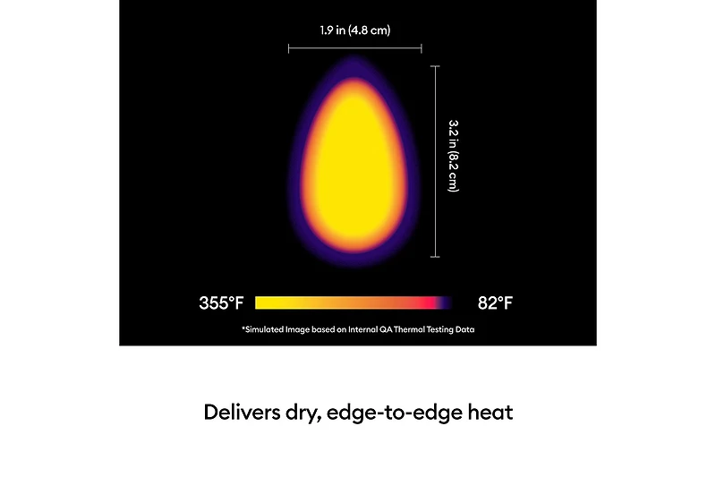 Cricut EasyPress Mini™ LT Mint Green