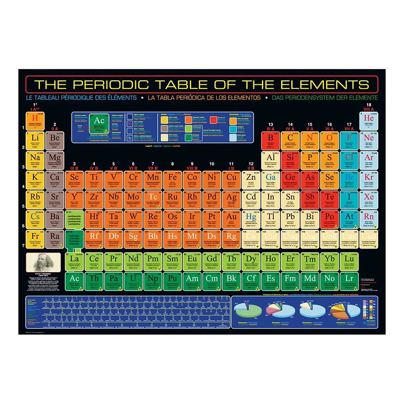 The Periodic Table of the Elements 1000 Piece Jigsaw Puzzle