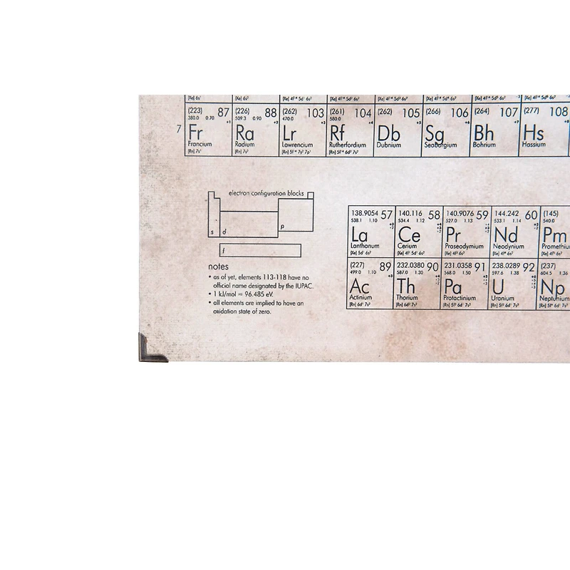 Hello Honey® The Periodic Table of the Elements Metal & Wood Wall Décor
